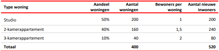 afbeelding "i_NL.IMRO.0363.M2401OPSTD-VG01_0011.png"