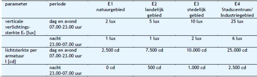afbeelding "i_NL.IMRO.0373.BPG04019Buitenduin-C001_0027.png"