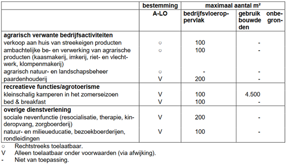 afbeelding "i_NL.IMRO.0373.BPG06007Kerked142s-C001_0001.png"