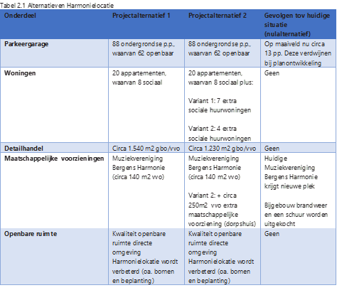 afbeelding "i_NL.IMRO.0373.BPG07002zevendorp-C003_0005.png"