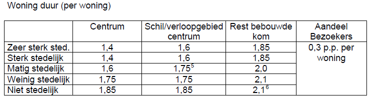 afbeelding "i_NL.IMRO.0373.BPG09020Herenw273A-C001_0015.png"