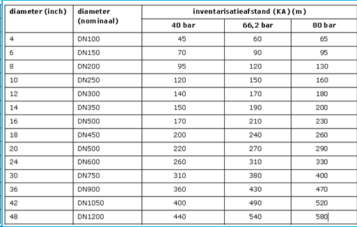 afbeelding "i_NL.IMRO.0373.BPG3001Ecodorp-B001_0032.png"