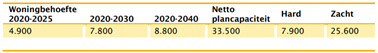 afbeelding "i_NL.IMRO.0373.BPLaanweg55en57-C001_0011.png"