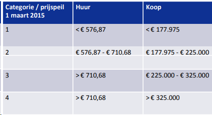 afbeelding "i_NL.IMRO.0373.BPLaanweg55en57-C001_0014.png"