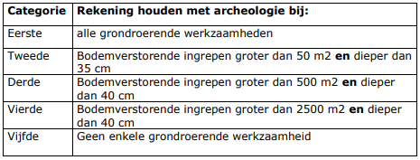 afbeelding "i_NL.IMRO.0373.WZP9001Hoeverweg2a-C001_0011.png"