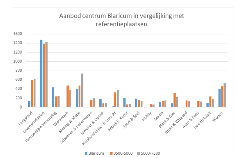 afbeelding "i_NL.IMRO.0376.BPDorpBlaricum-Va02_0007.png"