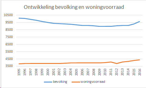 afbeelding "i_NL.IMRO.0376.BPDorpBlaricum-Va02_0008.png"