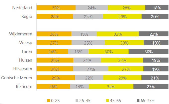 afbeelding "i_NL.IMRO.0376.BPDorpBlaricum-Va02_0009.png"