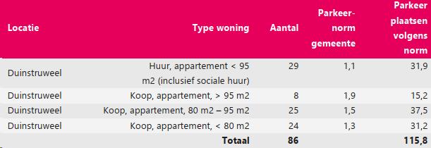 afbeelding "i_NL.IMRO.0383.BP21259-ON01_0019.png"