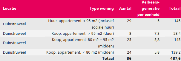 afbeelding "i_NL.IMRO.0383.BP21259-ON01_0020.png"