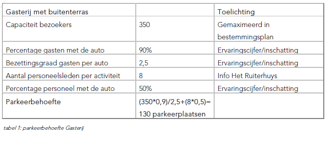 afbeelding "i_NL.IMRO.0383.BPB13Heereweg893-VS02_0001.png"