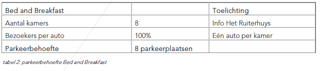 afbeelding "i_NL.IMRO.0383.BPB13Heereweg893-VS02_0002.png"