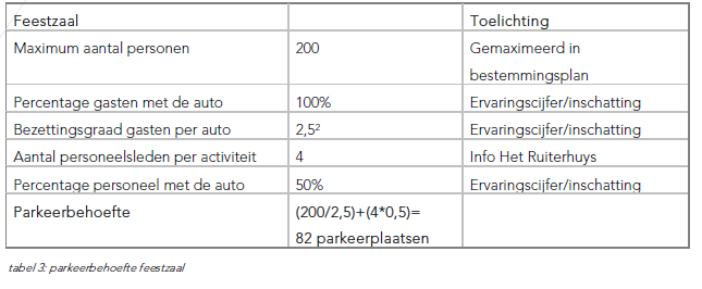 afbeelding "i_NL.IMRO.0383.BPB13Heereweg893-VS02_0003.png"