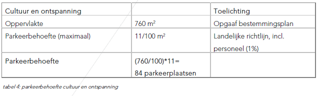 afbeelding "i_NL.IMRO.0383.BPB13Heereweg893-VS02_0004.png"