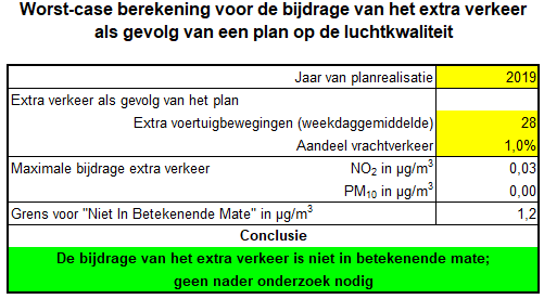 afbeelding "i_NL.IMRO.0383.BPC19Dusseldweg20-VS01_0018.png"