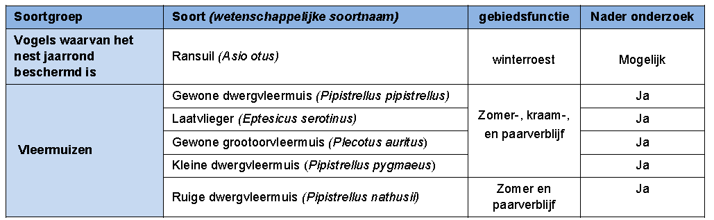afbeelding "i_NL.IMRO.0383.BPC21Kooiweg8-VS01_0008.png"