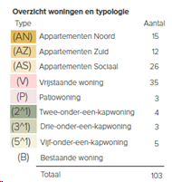 afbeelding "i_NL.IMRO.0383.BPC22Kramersweg7eo-VS01_0013.png"