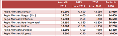 afbeelding "i_NL.IMRO.0383.BPC22Kramersweg7eo-VS01_0016.png"