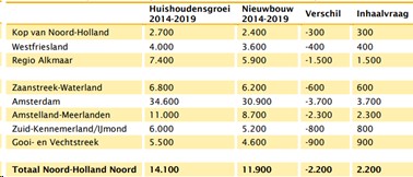 afbeelding "i_NL.IMRO.0383.BPC22Kramersweg7eo-VS01_0017.png"