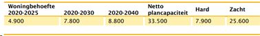 afbeelding "i_NL.IMRO.0383.BPC22Kramersweg7eo-VS01_0018.png"