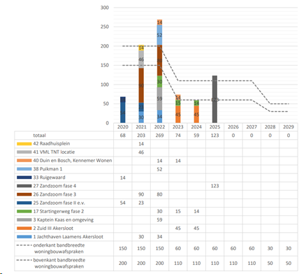 afbeelding "i_NL.IMRO.0383.BPC22Kramersweg7eo-VS01_0020.png"