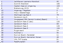 afbeelding "i_NL.IMRO.0383.BPC22Kramersweg7eo-VS01_0021.png"