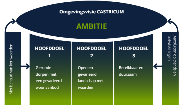 afbeelding "i_NL.IMRO.0383.BPC25Kooiplein-VS01_0012.png"