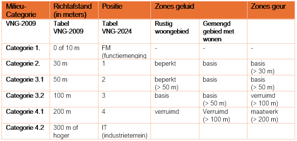 afbeelding "i_NL.IMRO.0383.BPC25Kooiplein-VS01_0013.png"