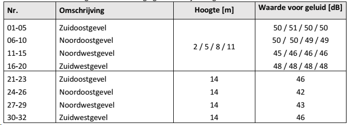 afbeelding "i_NL.IMRO.0383.BPC25Kooiplein-VS01_0014.png"
