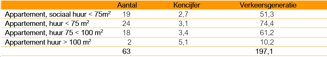 afbeelding "i_NL.IMRO.0383.BPC25Kooiplein-VS01_0017.png"