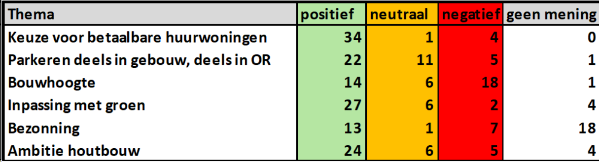 afbeelding "i_NL.IMRO.0383.BPC25Kooiplein-VS01_0021.png"