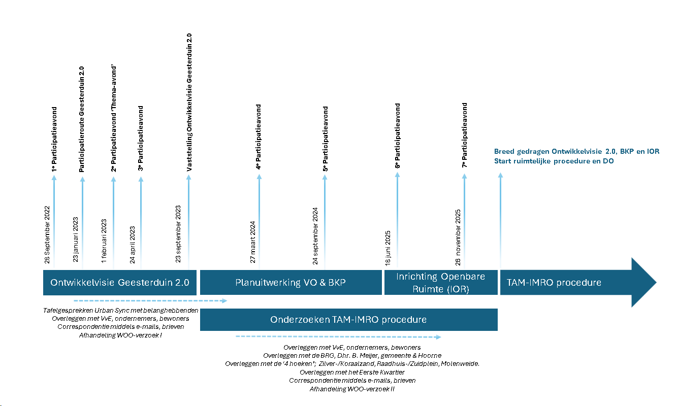 afbeelding "i_NL.IMRO.0383.TAMgeesterduin-VS01_0020.png"