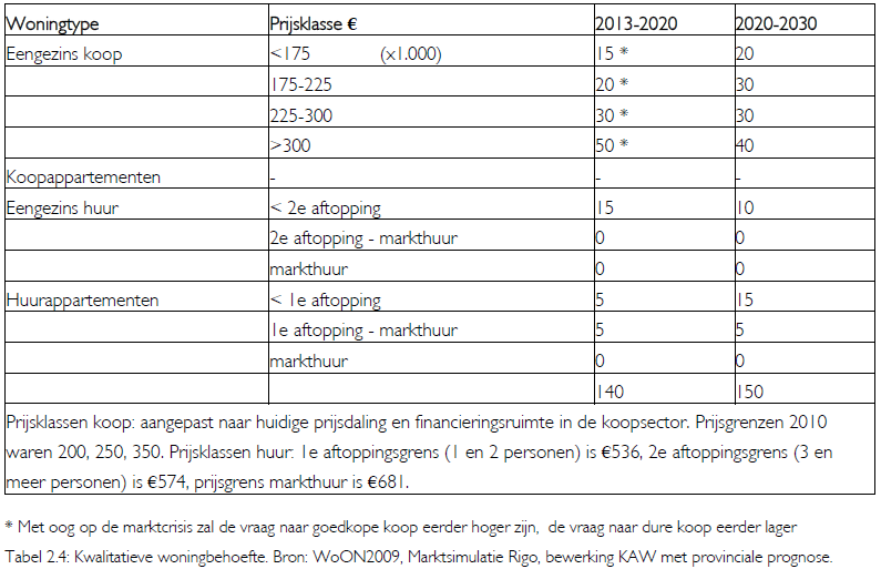 afbeelding "i_NL.IMRO.0385.BPMiddelie2016-ON01_0007.png"