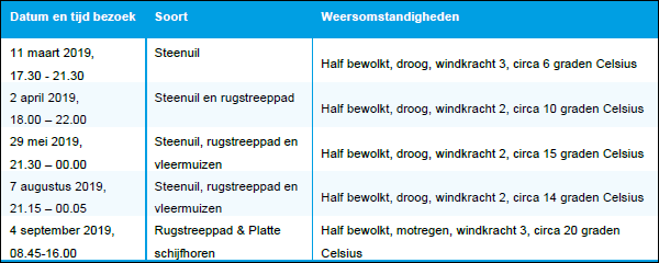 afbeelding "i_NL.IMRO.0385.bp3eOntslweg-vg01_0024.png"