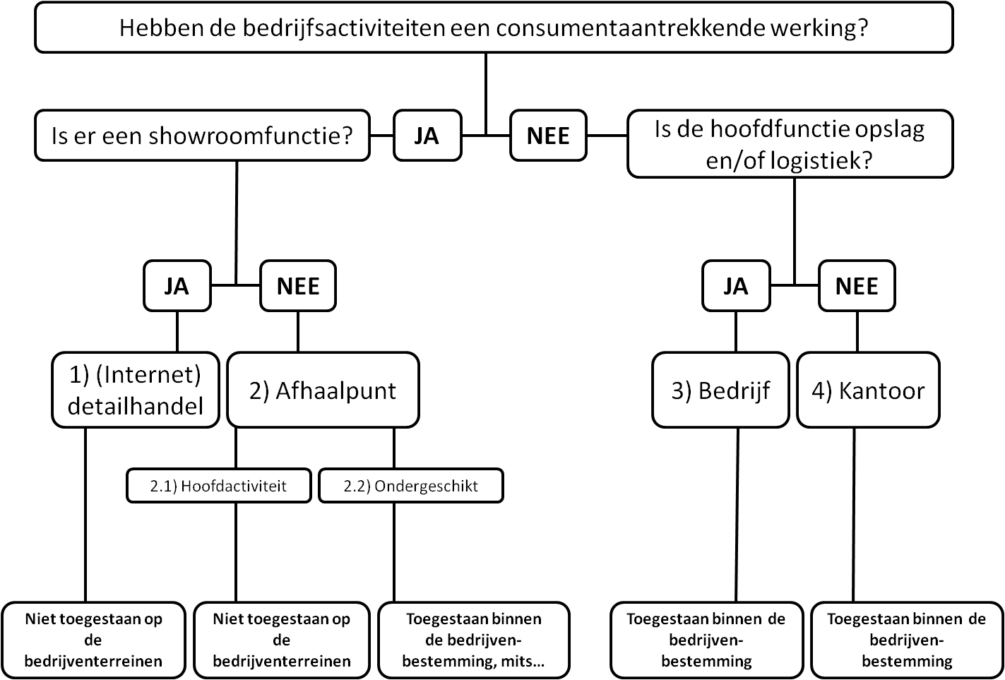 afbeelding "i_NL.IMRO.0385.bpBtJulianawegEO-vg02_0012.png"