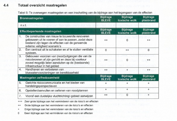 afbeelding "i_NL.IMRO.0385.bpITOosthuizerweg-vg02_0007.jpg"