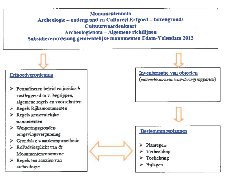 afbeelding "i_NL.IMRO.0385.bpStadsgezichtEdam-vg01_0015.png"