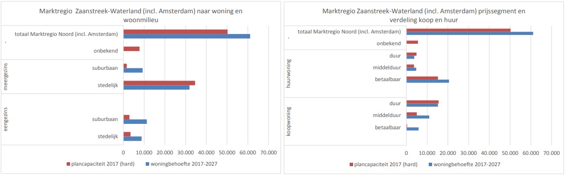 afbeelding &quot;i_NL.IMRO.0385.wpZeedijk1Edam-vg01_0006.jpg&quot;