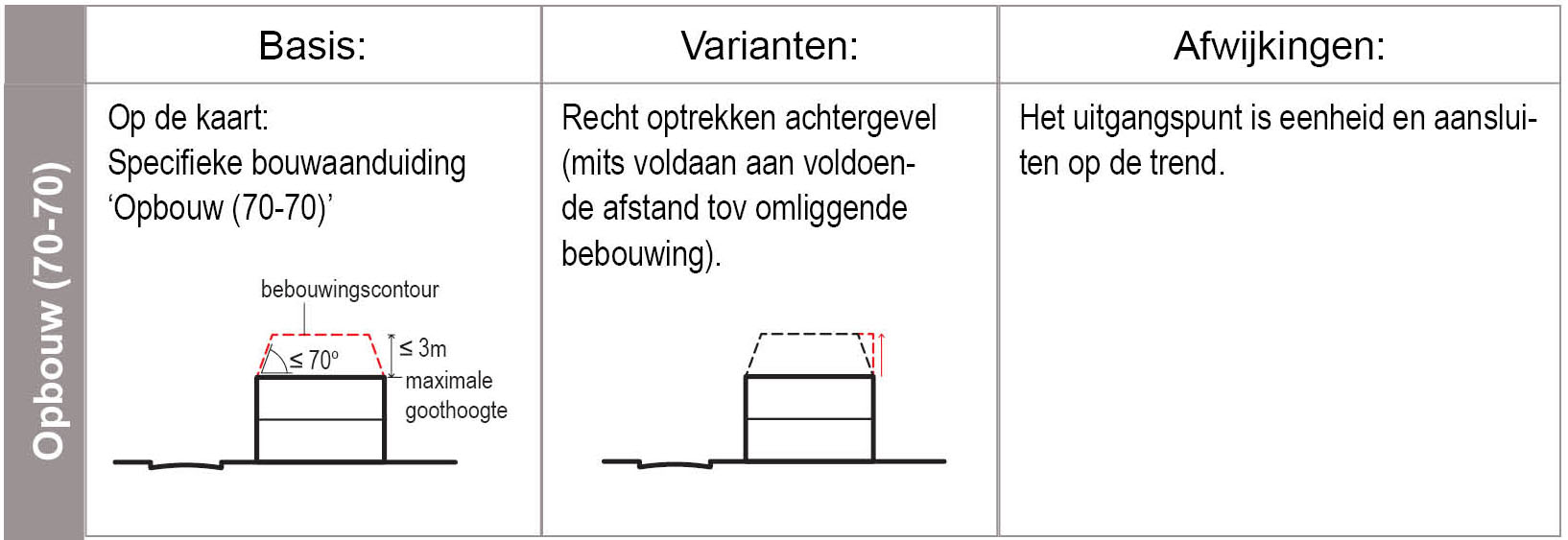 verplicht