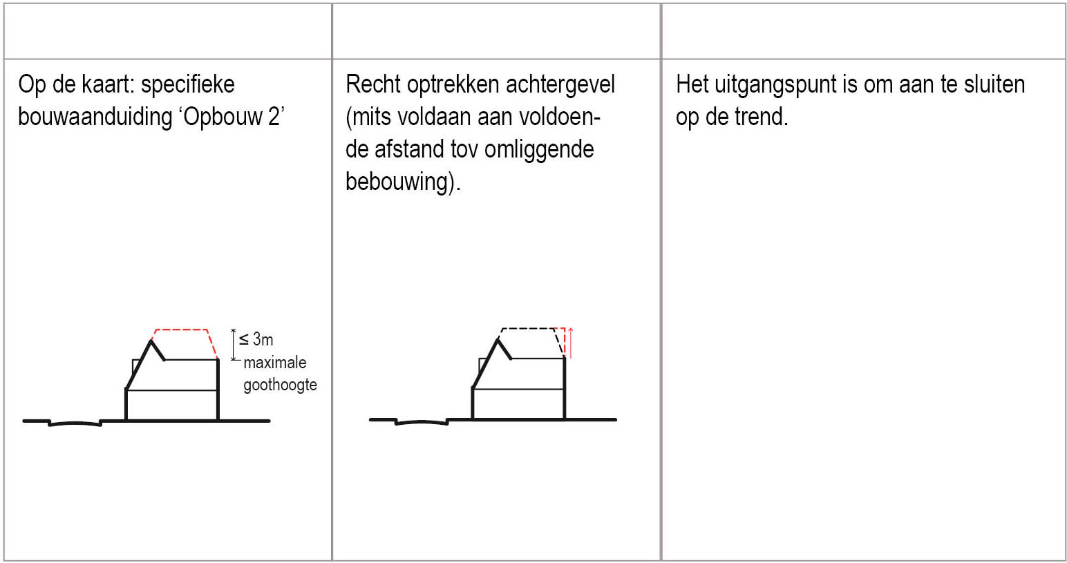 verplicht