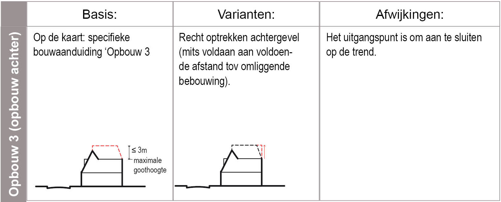 verplicht