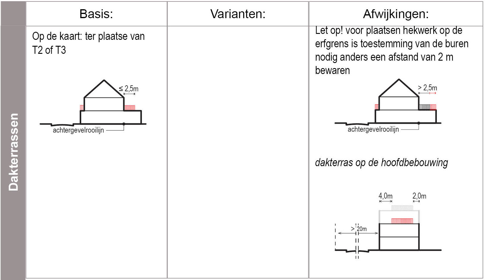 verplicht