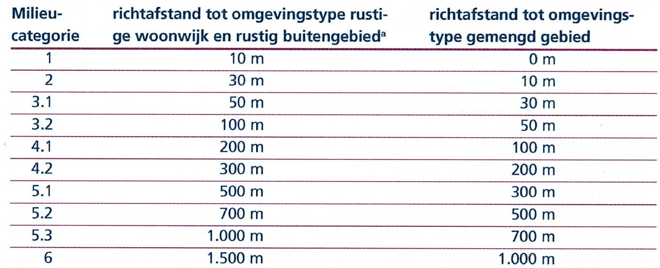 verplicht