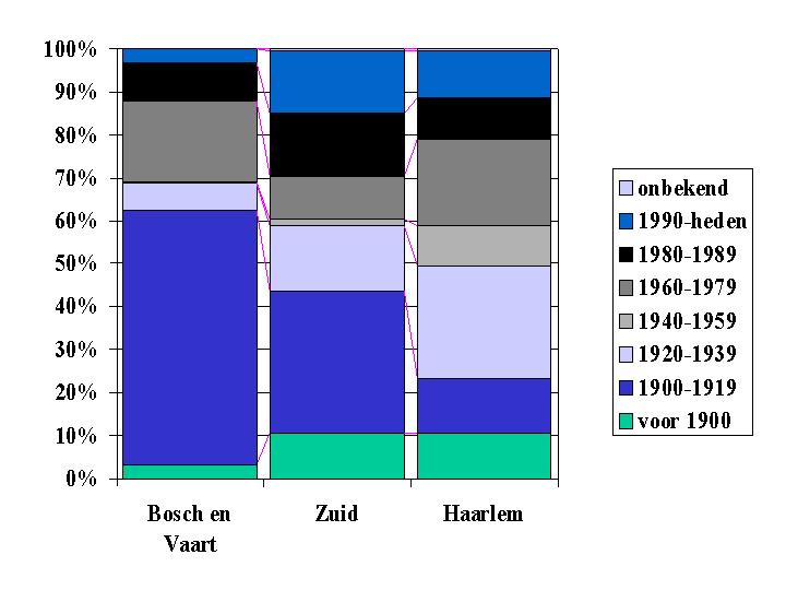 afbeelding "i_NL.IMRO.0392.BP4080004-0004_0010.jpg"