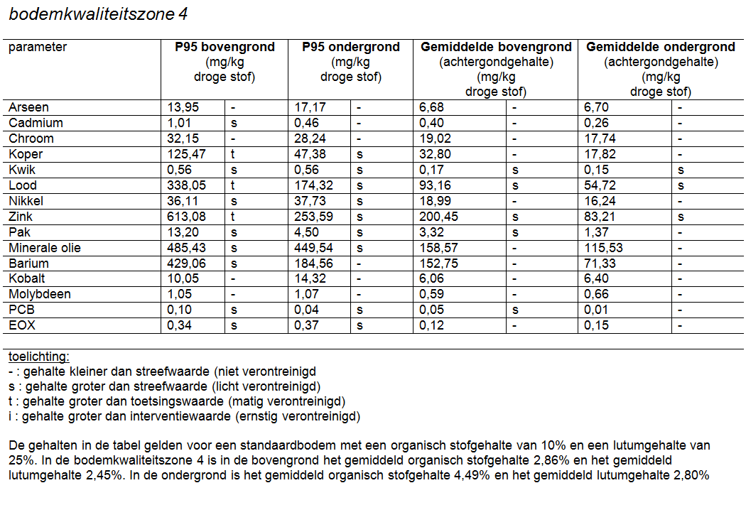afbeelding "i_NL.IMRO.0392.BP5080004-0003_0008.png"