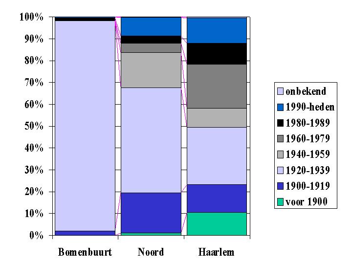 afbeelding "i_NL.IMRO.0392.BP6080005-0004_0011.jpg"