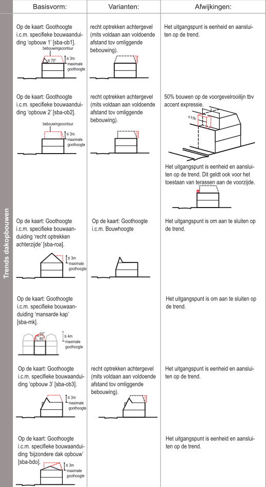 afbeelding "i_NL.IMRO.0392.BP6080005-0004_0030.png"