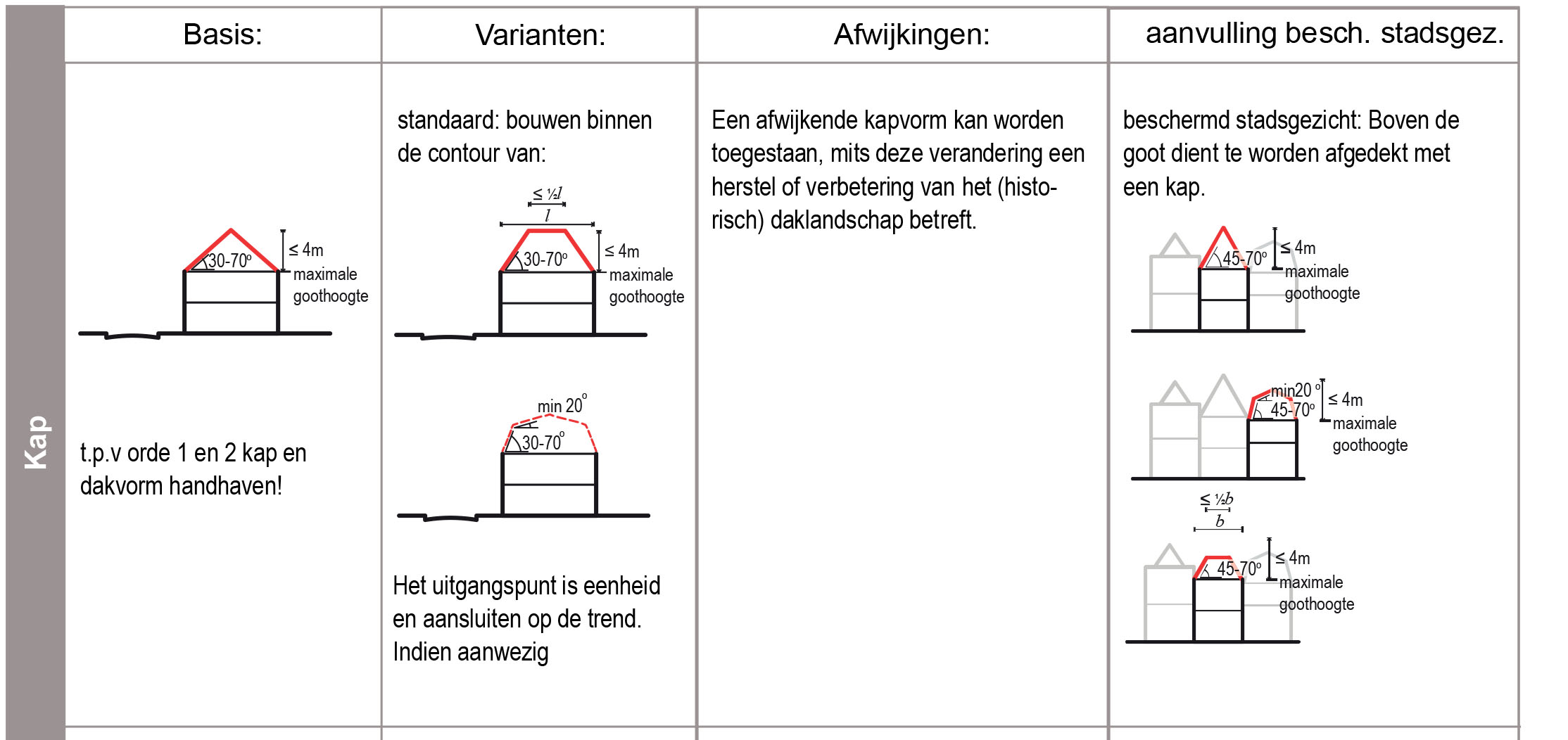 verplicht