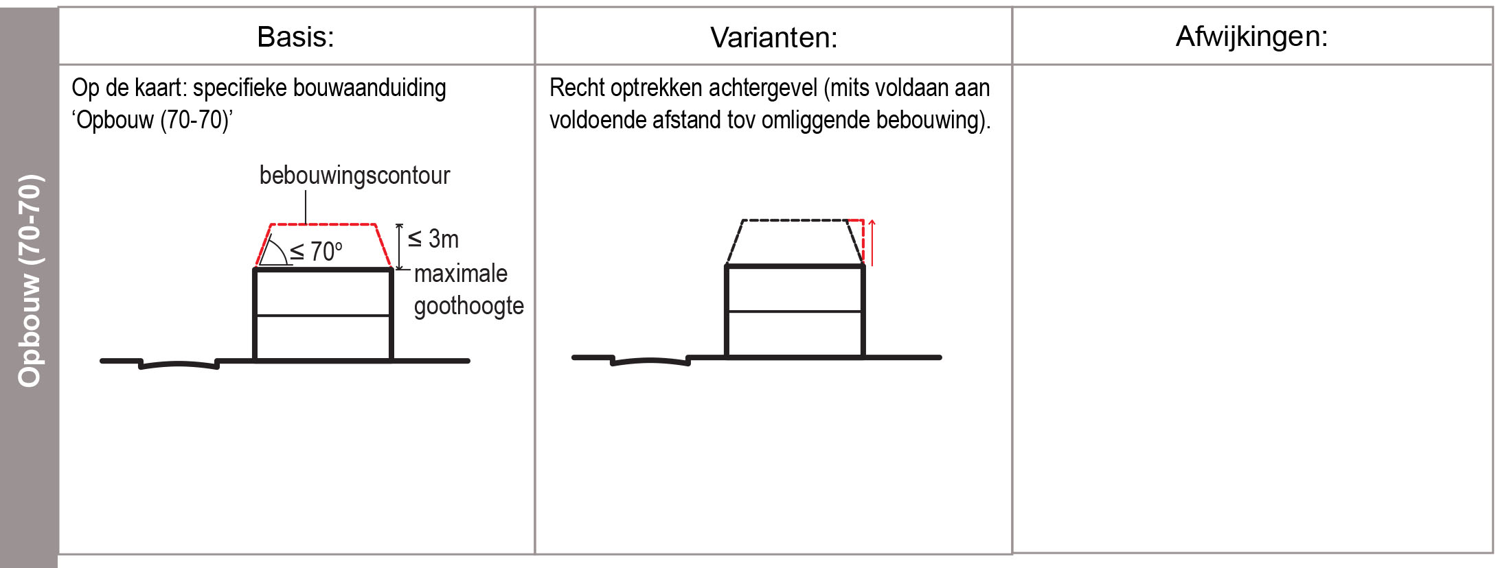 verplicht