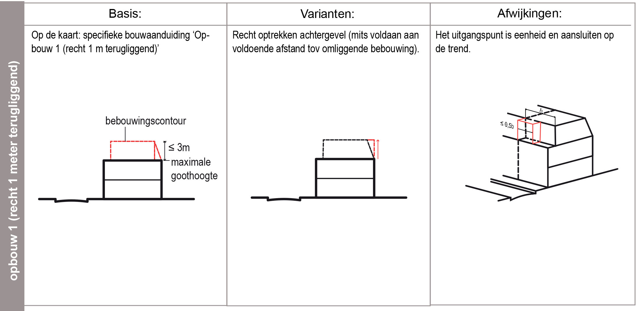 verplicht